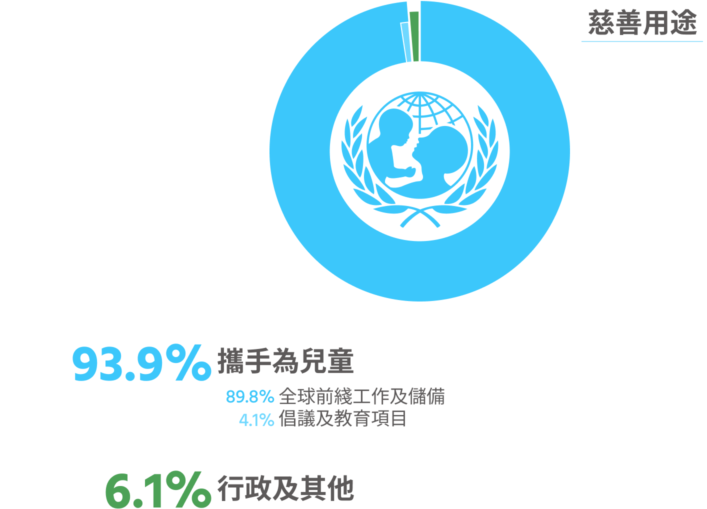 Self Photos / Files - chart_6_2_4
