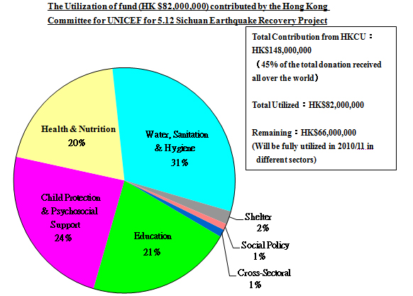 piechart512 - 2010